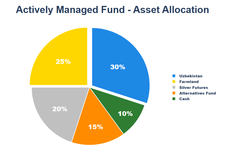 ag online Revised Chart 11 12 25